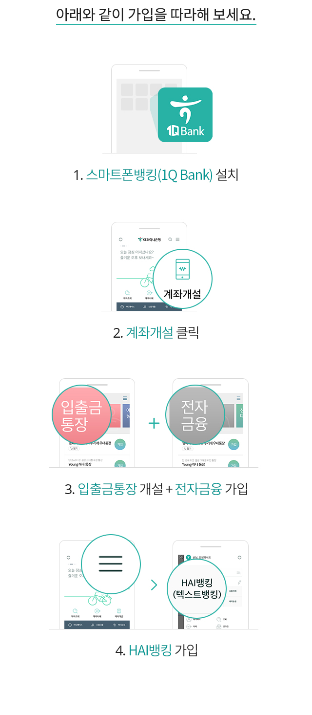아래와 같이 가입을 따라해 보세요. 1. 스마트폰뱅킹(1Q Bank) 설치 2. 계좌개설 클릭 3. 입출금통장 개설 + 전자금융 가입 4. HAI뱅킹 가입