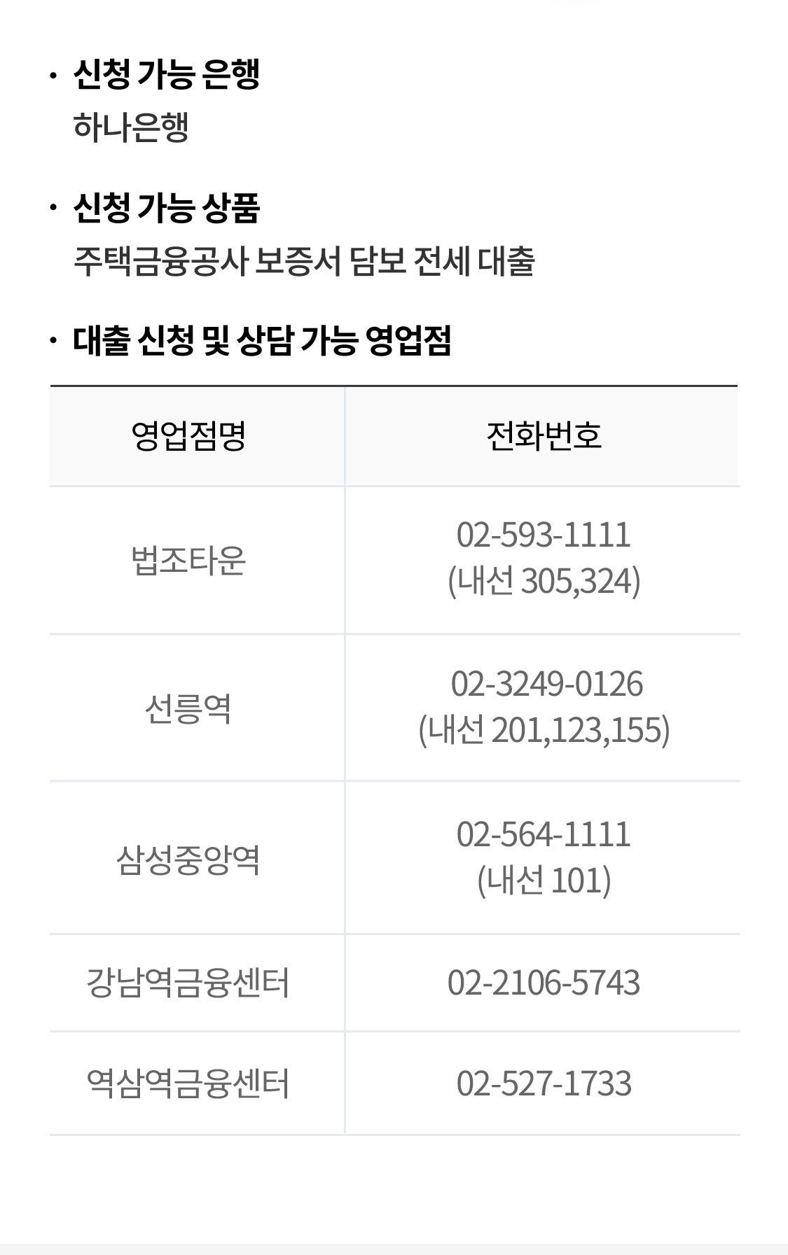 다방 전월세 대출 안내 mobile