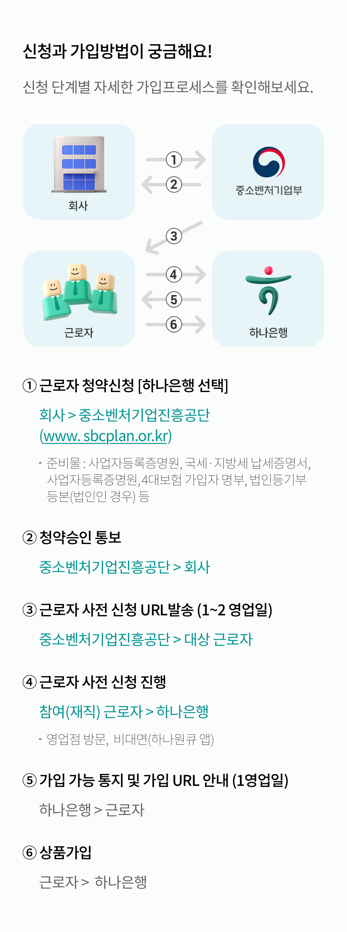 신청 방법 상세내용