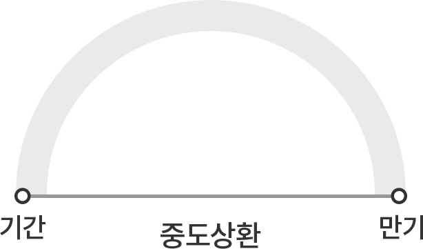 중도상환 기간 그래프