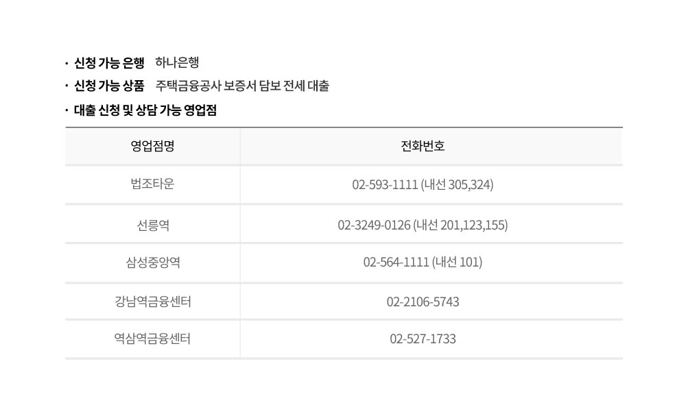 다방 전월세 대출 안내 pc