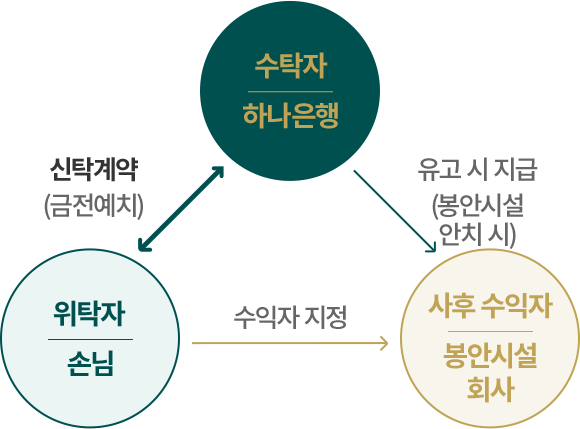 아래내용 참조