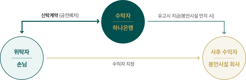 아래내용 참조
